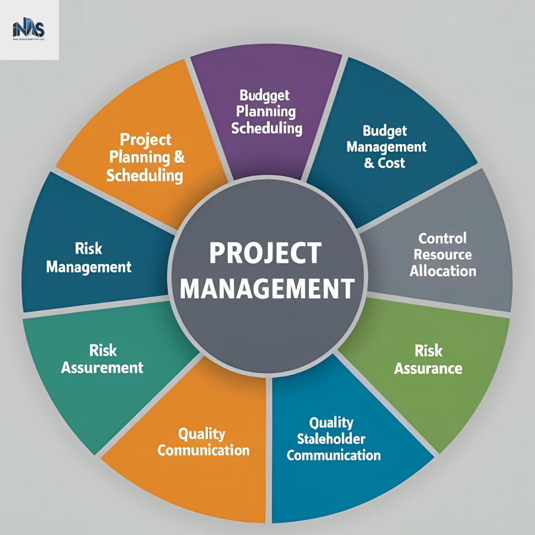 Project Management Process